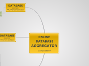 ONLINE
 DATABASE
AGGREGATOR
example:EBSCO - Mind Map