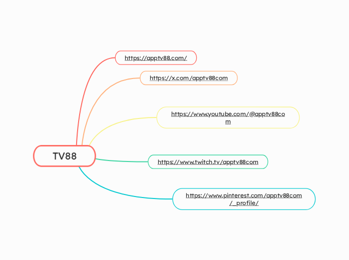 TV88 - Mapa Mental
