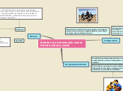 Sample Mind Map - Mapa Mental