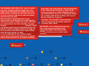 THE VIRUS OF DESTRUCTION - Mind Map