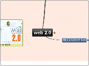 web 2.0 - Mapa Mental