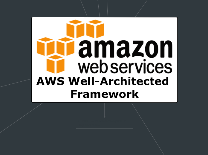 AWS Well Architected Framework 