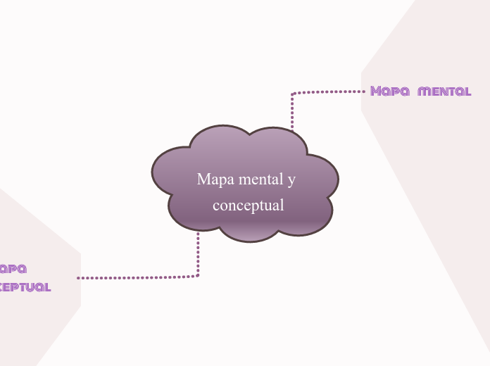 Mapa mental y conceptual 