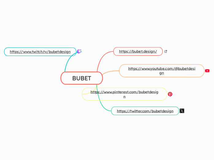 BUBET - Mindmap
