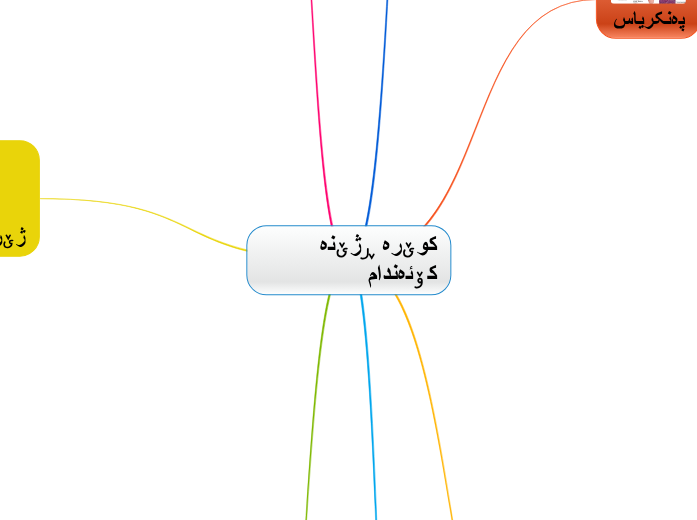 کوێرە ڕژێنە کۆئەندام