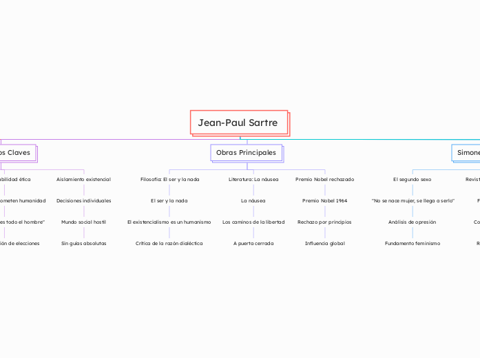 Jean-Paul Sartre 