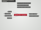 ISN - Carte Mentale