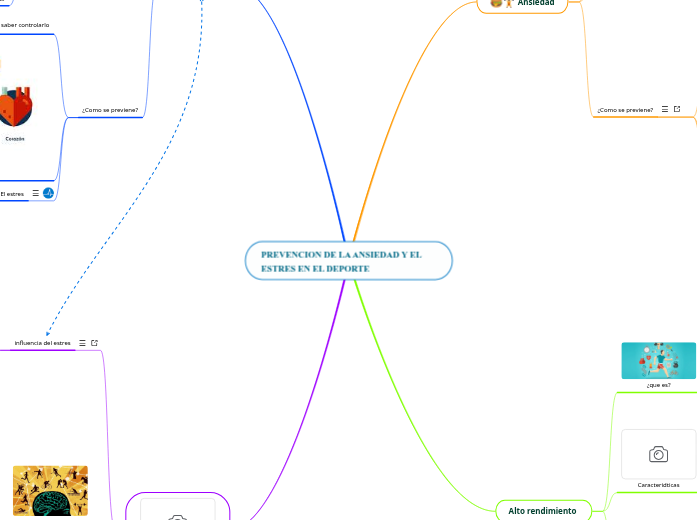 PREVENCION DE LA ANSIEDAD Y EL ESTRES E...- Mapa Mental
