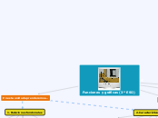 Funciones y gráficas (3º ESO) - Mapa Mental