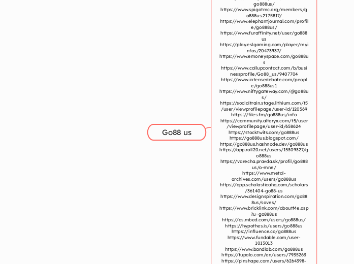 Go88 us - Mindmap