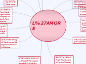 L'AMORE - Mappa Mentale