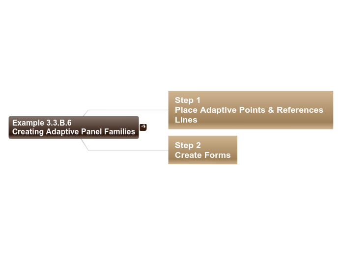 03 - Example 3.3.B.6 Creating Adaptive Pan...- Mind Map