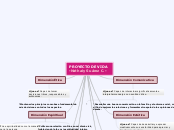 PROYECTO DE VIDA
-Nathaly Suárez C.- - Mapa Mental