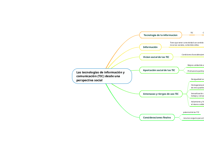 Las tecnologías de información y comunicación (TIC) desde una perspectiva social
