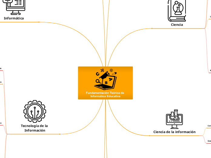 Fundamentación Teórica de Informática E...- Mapa Mental