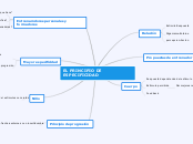 EL PRINCIPIO DE ESPECIFICIDAD - Mapa Mental