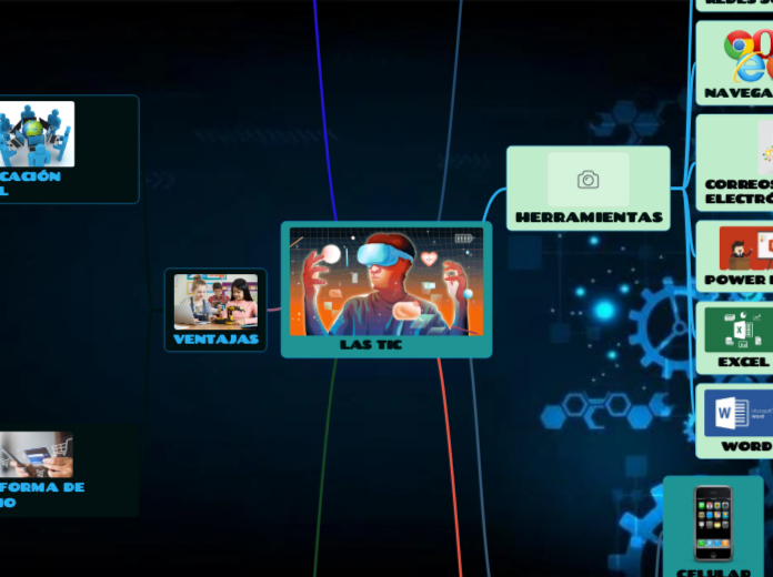  LAS TIC - Mapa Mental