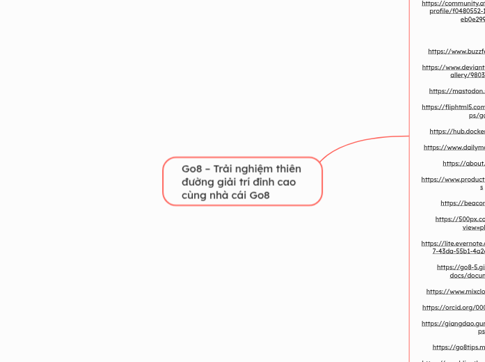 Go8 – Trải nghiệm thiên đường giải trí đỉnh...- Mindmap