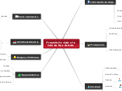 Proyecto de viaje a la Isla de San Andr...- Mapa Mental
