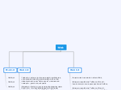 Web - Мыслительная карта
