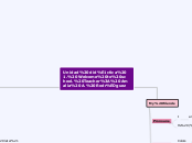 Unidad didáctica 1. Welcome to school. Tea...- Mind Map