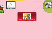 rol del estudiante y del tutor - Mapa Mental