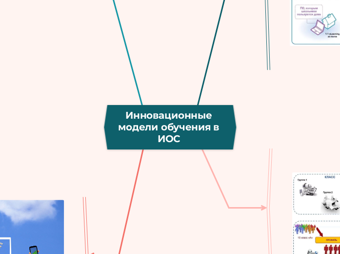 Инновационные модели обучения в ...- Мыслительная карта