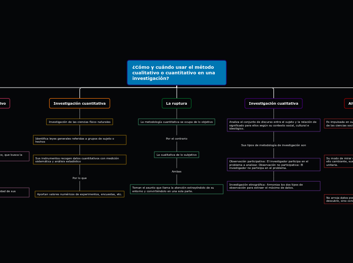 ¿Cómo y cuándo usar el método cualitativo o cuantitativo en una investigación?