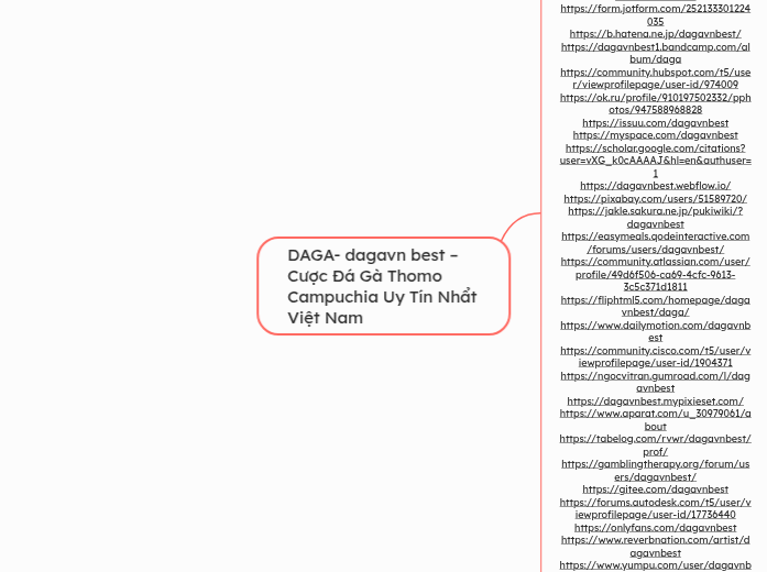 DAGA- dagavn best – Cược Đá Gà Thomo Campuc...- Mindmap