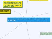 CONCEPTOS ESPECIFICOS DE RADIOCOMUNICAC...- Mapa Mental