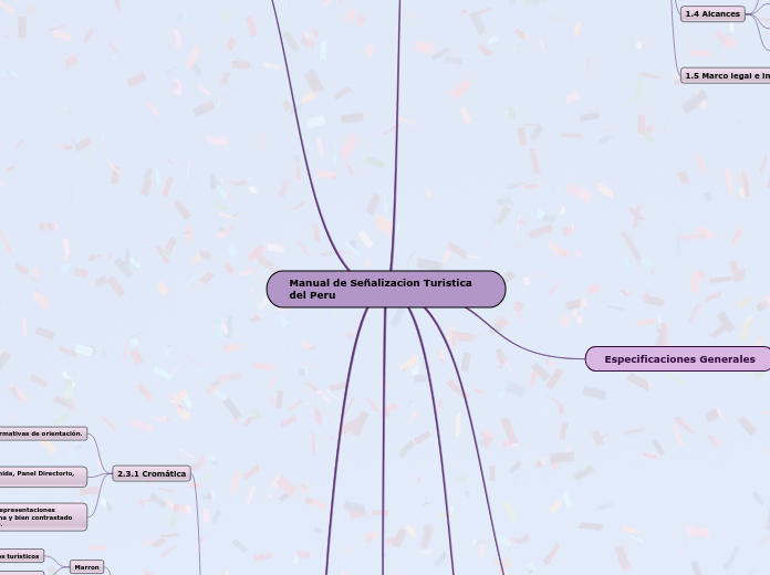 Manual de Señalizacion Turistica      d...- Mapa Mental
