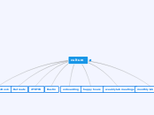 culture - Mind Map