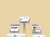 Algoritmo - Mapa Mental