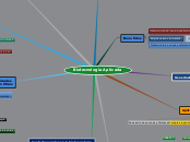 Biotecnología Aplicada - Mapa Mental