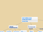 ENTORNOS DE APRENDIZAJE DIGITAL - Mapa Mental