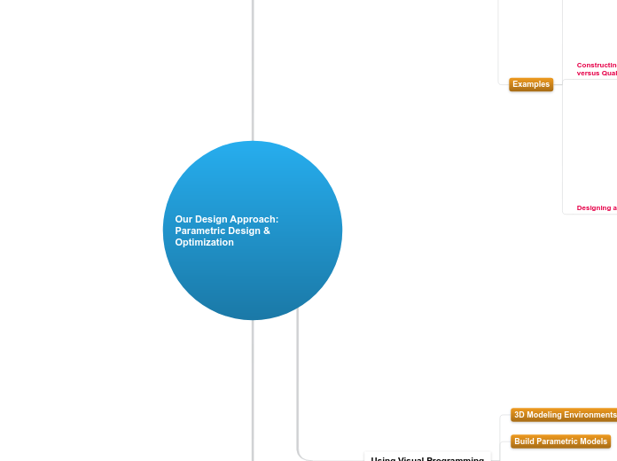 02 - 2.2.B Our Design Approach:Parametric ...- Mind Map