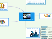 Mapa Ingenieria de Software - Mind Map