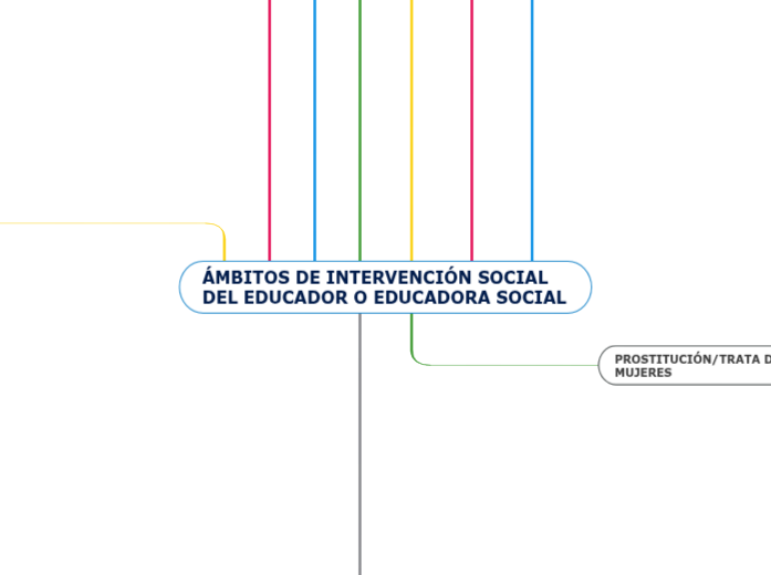 ÁMBITOS DE INTERVENCIÓN SOCIAL DEL EDUCADOR O EDUCADORA SOCIAL