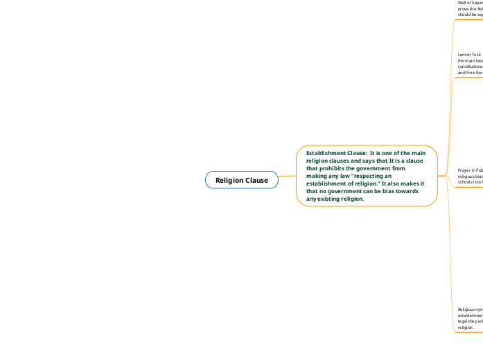 Religion Clause - Mind Map