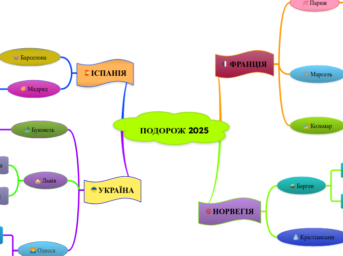 ПОДОРОЖ 2025