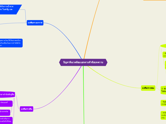ปัญหาสิ่งแวดล้อมแยกตามหัวข้อบทความ - Mind Map