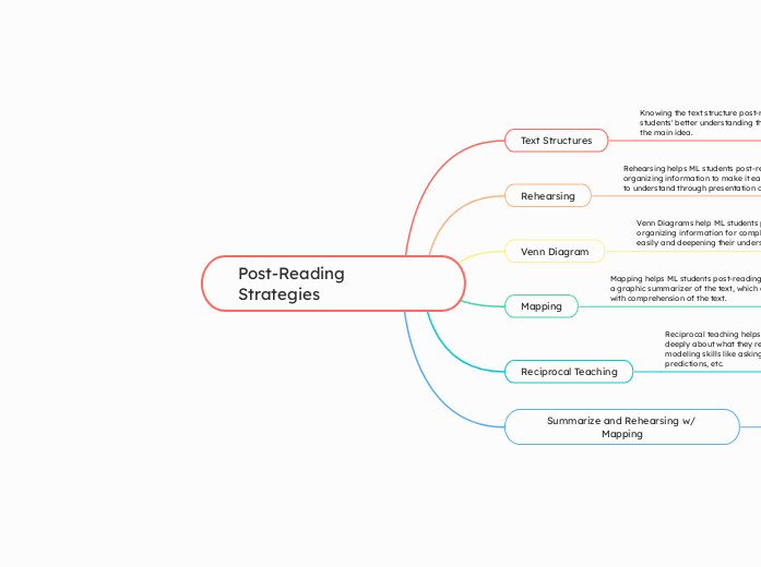Post-Reading Strategies