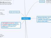 it security 1 - Mappa Mentale