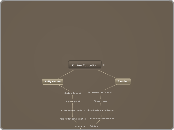 Online Education - Mind Map