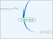 Project Finance - Mapa Mental