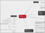 Feed
v., n. &amp; adj. - Mind Map
