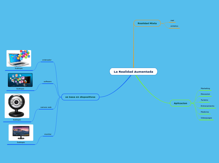 La Realidad Aumentada - Mapa Mental