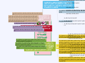 ดอกไม้ - Mind Map