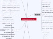 3rd ESO CONTENTS - Mind Map