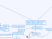 Biology Concept Map (Moses Alfaro, Taylor ...- Mind Map